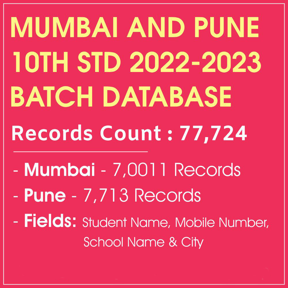 Mumbai and Pune 10th Std 2022 - 23 Batch